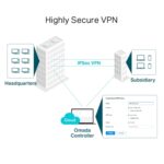 TP-Link Omada TL-ER7206 SafeStream Gigabit Multi-WAN VPN Router - Image 5